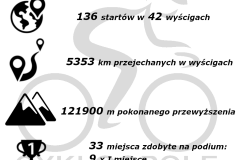 CykloOpole-MTB-2019